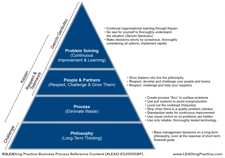 Chapter-Process-Concept-Evolution-2.0-Figure-9