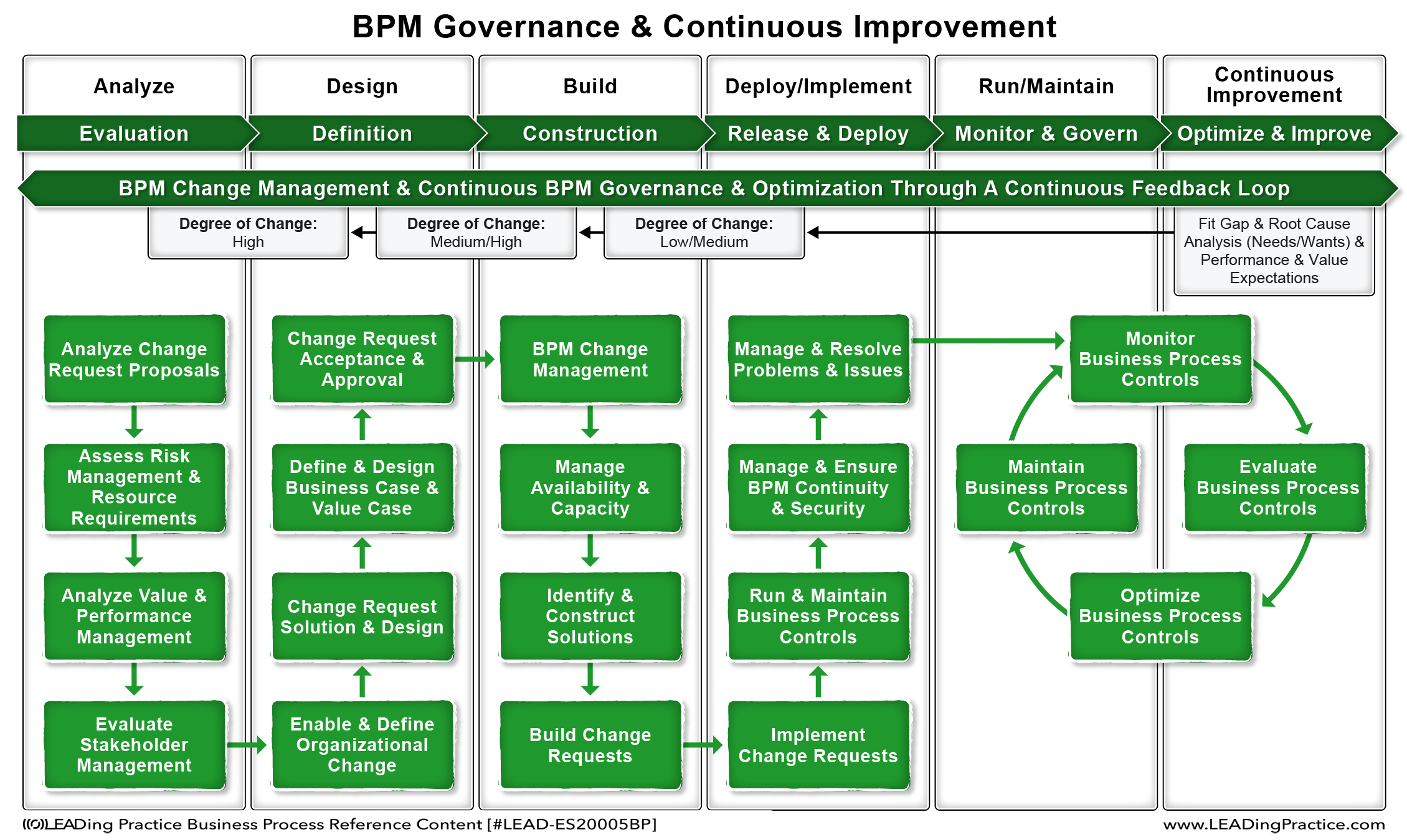 bpm-handbook-business-process-management-governance