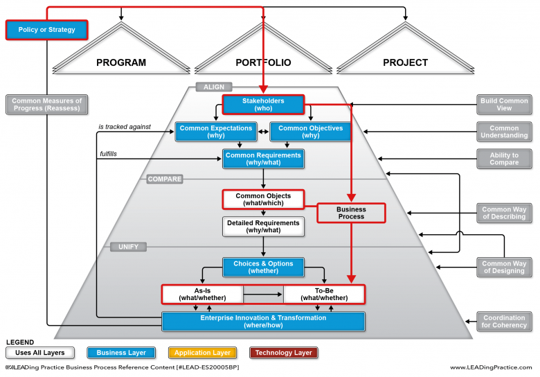 Bpm Handbook Business Process Management Alignment 4028